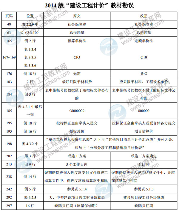 建設(shè)工程造價(jià)案例分析