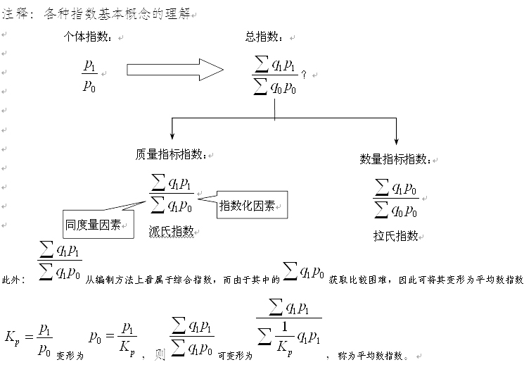 2016造價計價考點：工程造價指數(shù)