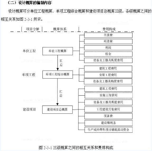 2016年造價(jià)師《工程計(jì)價(jià)》考點(diǎn)精編：設(shè)計(jì)概算的編制