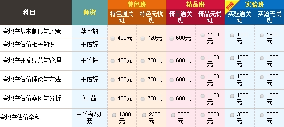 2015年房地產(chǎn)估價師查分后，如何進(jìn)行新一年備考