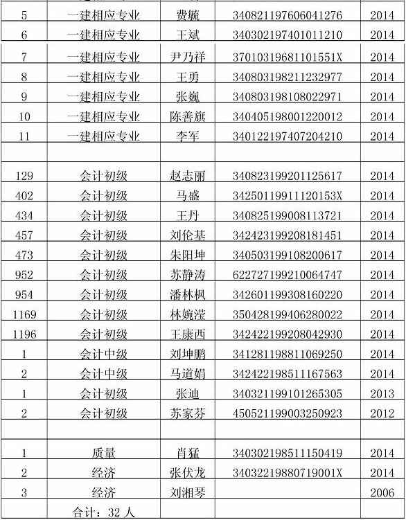 證書領(lǐng)取