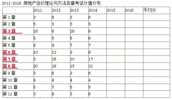 學(xué)習(xí)方法