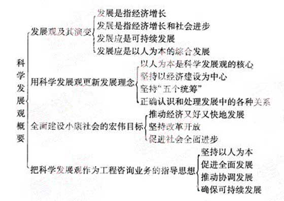 2012年咨詢工程師《宏觀經(jīng)濟政策》復習指導（5）