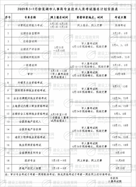 2009年一級(jí)建造師報(bào)名,一級(jí)建造師報(bào)名時(shí)間