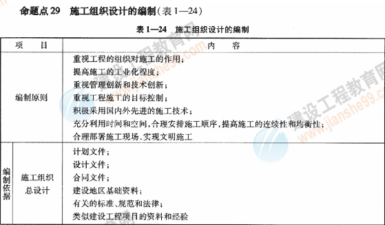09一級建造師《建設(shè)工程項目管理》復(fù)習(xí)指導(dǎo)