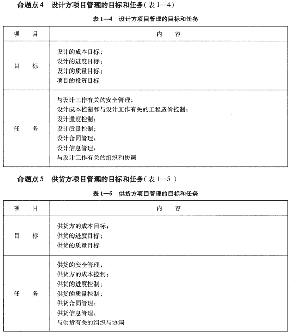 09一級建造師《建設(shè)工程項(xiàng)目管理》復(fù)習(xí)指導(dǎo)