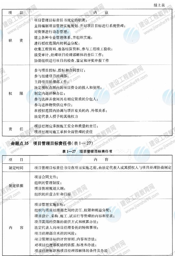 09一級建造師《建設(shè)工程項(xiàng)目管理》復(fù)習(xí)指導(dǎo)