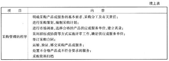 09一級建造師《建設(shè)工程項(xiàng)目管理》復(fù)習(xí)指導(dǎo)