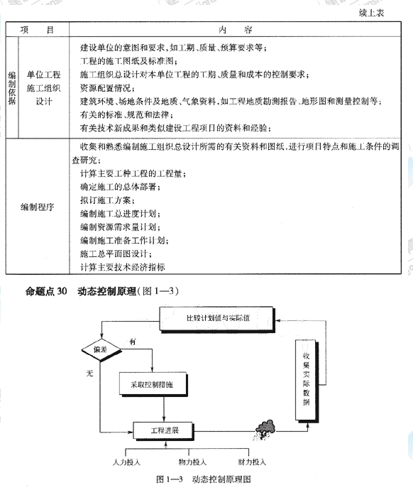 09一級建造師《建設(shè)工程項目管理》復(fù)習(xí)指導(dǎo)