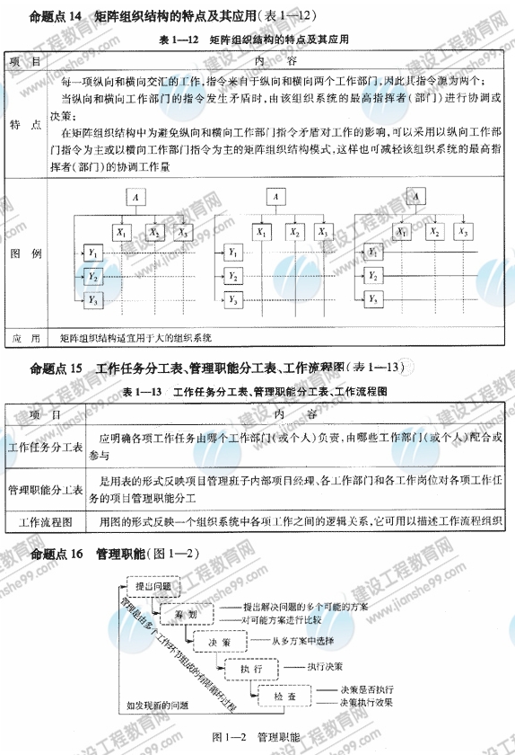 09一級建造師《建設(shè)工程項目管理》復習指導