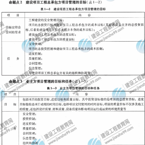 09一級建造師《建設(shè)工程項(xiàng)目管理》復(fù)習(xí)指導(dǎo)