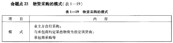 09一級建造師《建設(shè)工程項(xiàng)目管理》復(fù)習(xí)指導(dǎo)