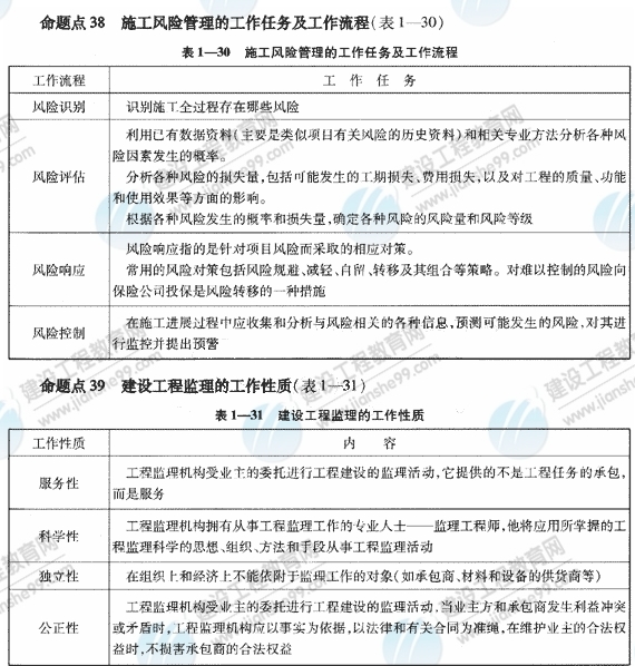 09一級建造師《建設(shè)工程項目管理》復(fù)習(xí)指導(dǎo)