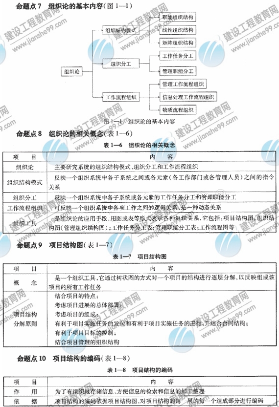 09一級建造師《建設(shè)工程項目管理》復(fù)習(xí)指導(dǎo)
