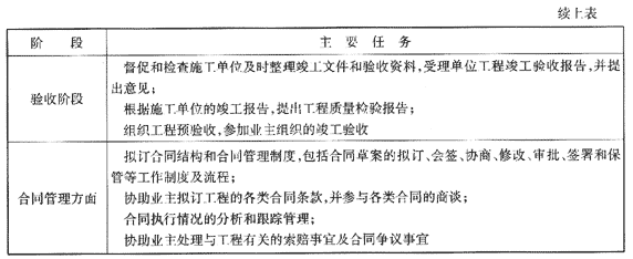 09一級建造師《建設(shè)工程項目管理》復(fù)習(xí)指導(dǎo)