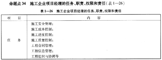 09一級建造師《建設(shè)工程項(xiàng)目管理》復(fù)習(xí)指導(dǎo)