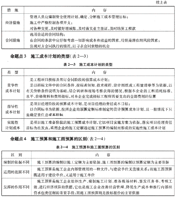 09一級建造師《建設(shè)工程項目管理》復(fù)習(xí)指導(dǎo)
