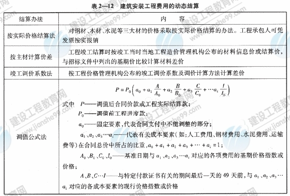 09一級建造師《建設(shè)工程項(xiàng)目管理》復(fù)習(xí)指導(dǎo)