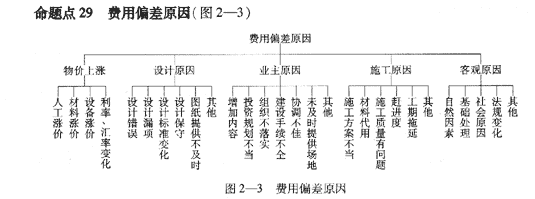 09一級建造師《建設工程項目管理》復習指導：（46）