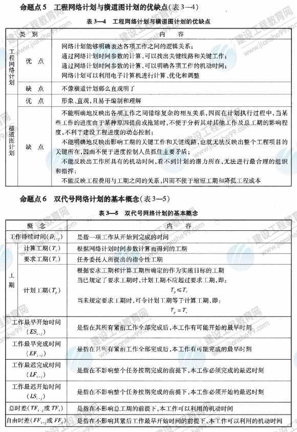 09一級(jí)建造師《建設(shè)工程項(xiàng)目管理》復(fù)習(xí)指導(dǎo)：（54）