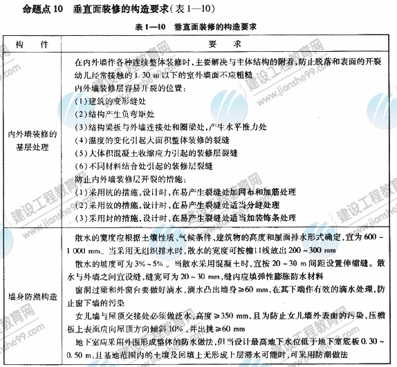 2009年《建筑工程管理與實務(wù)》精華復(fù)習(xí)資料（5）