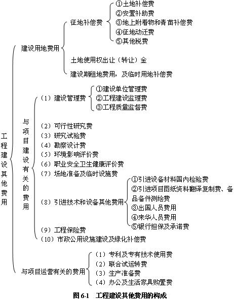 估算內(nèi)容