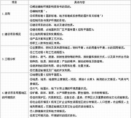 建設(shè)項目環(huán)境影響報告書的內(nèi)容