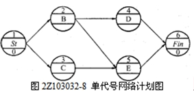 單代號網(wǎng)絡(luò)計劃圖