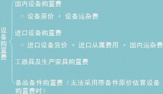 設(shè)備購(gòu)置費(fèi)的估算
