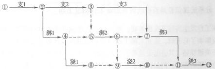 某主體工程流水作業(yè)網(wǎng)絡(luò)計劃
