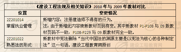 《建設(shè)工程法規(guī)及相關(guān)知識(shí)》2010年與2009年教材對比