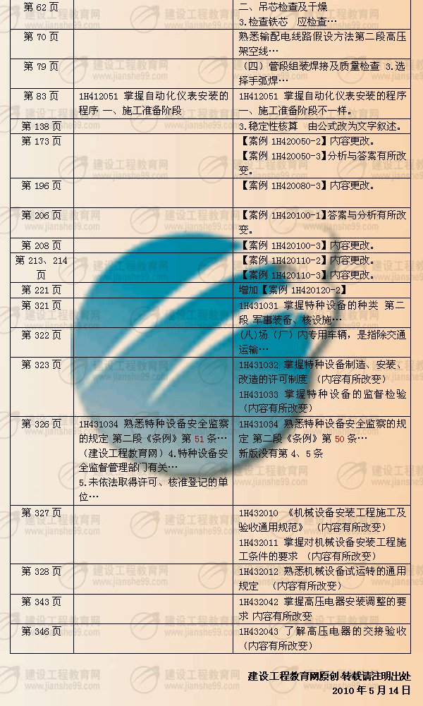 建設(shè)工程教育網(wǎng)提供：一級(jí)建造師《機(jī)電工程》2010年與2009年教材對(duì)比