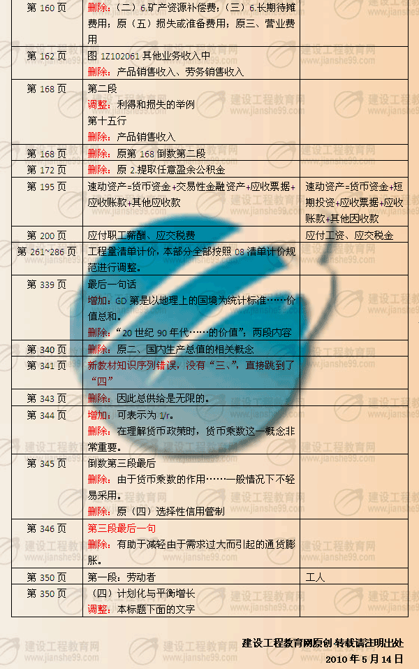 建設(shè)工程教育網(wǎng)提供：一級(jí)建造師《工程經(jīng)濟(jì)》2010年與2009年教材對(duì)比