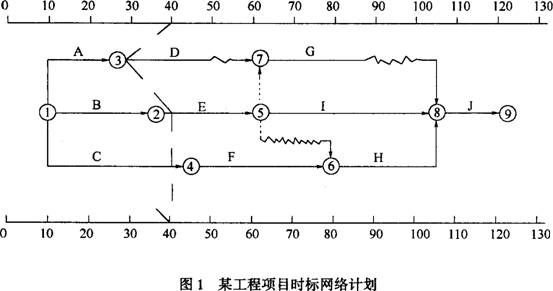 項目雙代號時標網(wǎng)絡計劃