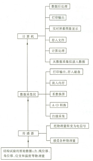 2010Y(ji)(gu)֪̎Rc1