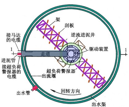 �D8.3 �B�m(x��)ʽ������s��