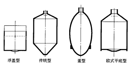 厭氧消化池的構(gòu)造