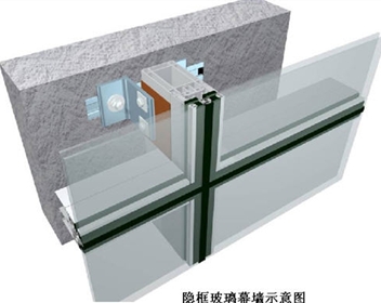 半隱框、隱框玻璃幕墻玻璃板塊制作規(guī)定和要求