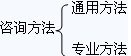 按照方法應用的領域分類
