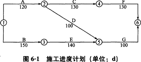 施工前施工單位向工程師提交了施工組織設(shè)計和施工進度計劃
