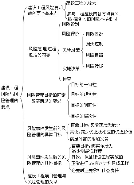 監(jiān)理工程師考試重點知識點與難點