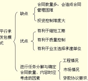 監(jiān)理工程師考試重點知識點與難點