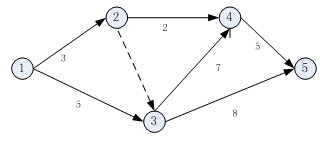 某分部工程雙代號網(wǎng)絡(luò)計(jì)劃