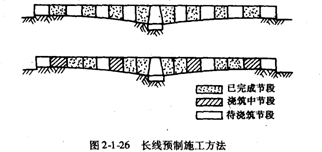 模板和前一節(jié)段的混凝土面應(yīng)平整密貼