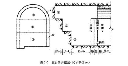 臺(tái)階開(kāi)挖法