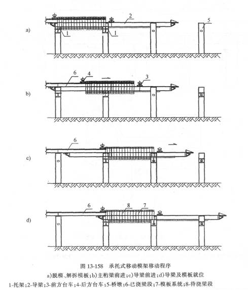 使用移動支架逐孔現(xiàn)澆施工