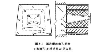 預(yù)裂爆破法