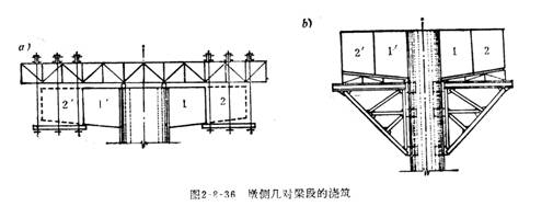懸臂澆筑施工法