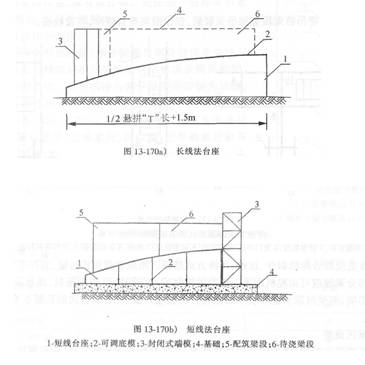 懸拼法施工方法
