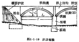 相關尺寸術語